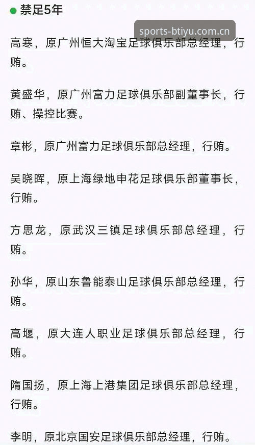 中国足协第三批禁足名单与b体育平台观赛体验：65人受罚背后的足球生态对比